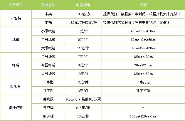 莒县到进贤物流专线
